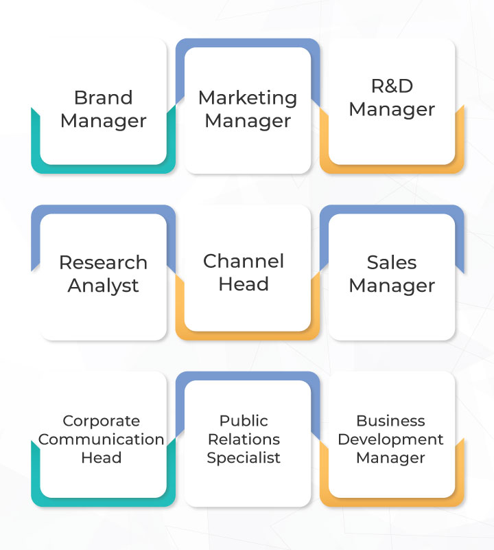 Career options after PGDM in Integrated Marketing