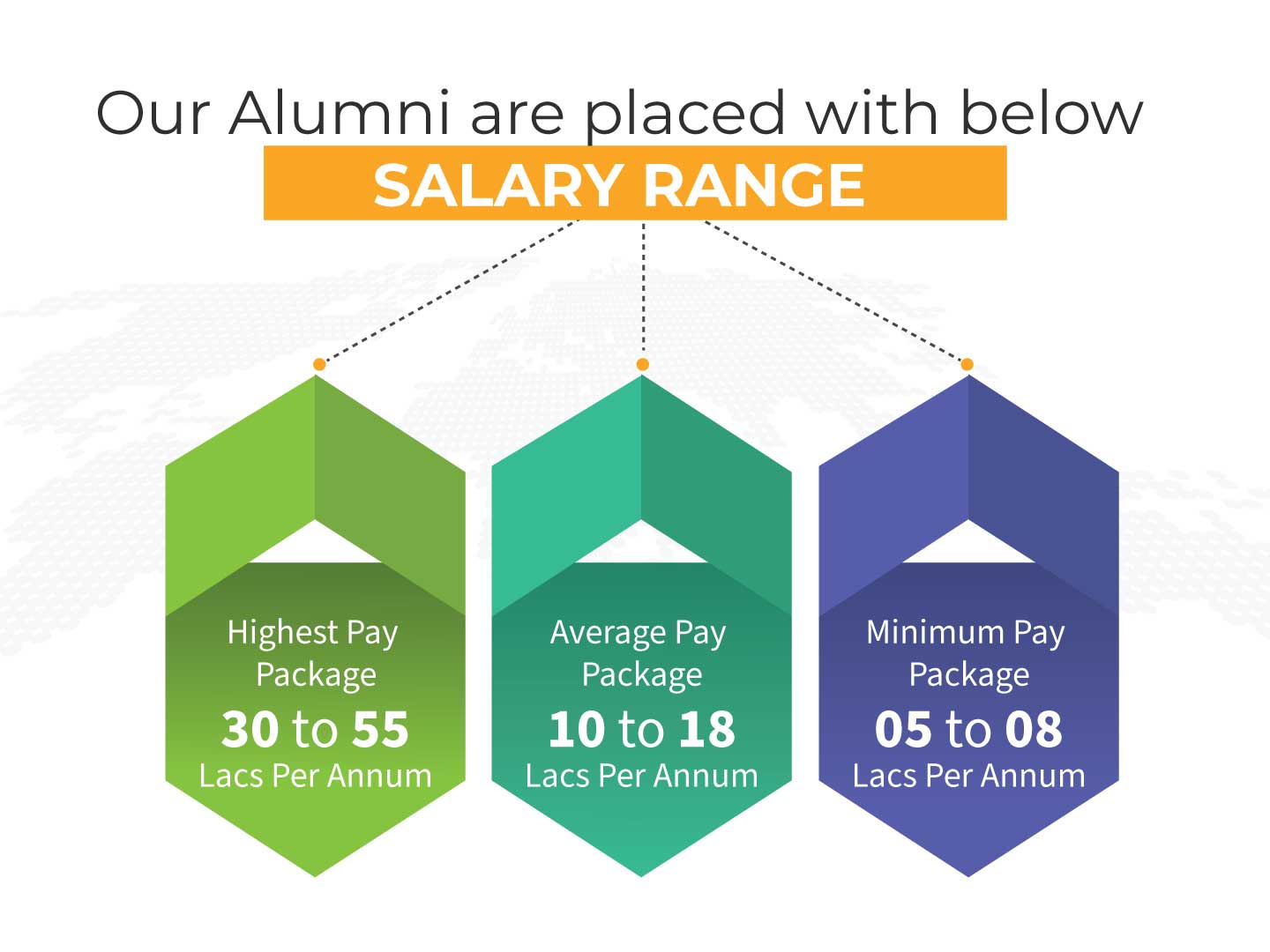 Salary Range