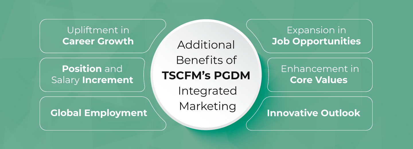 Additional Benefits of TSCFM’s PGDM Marketing