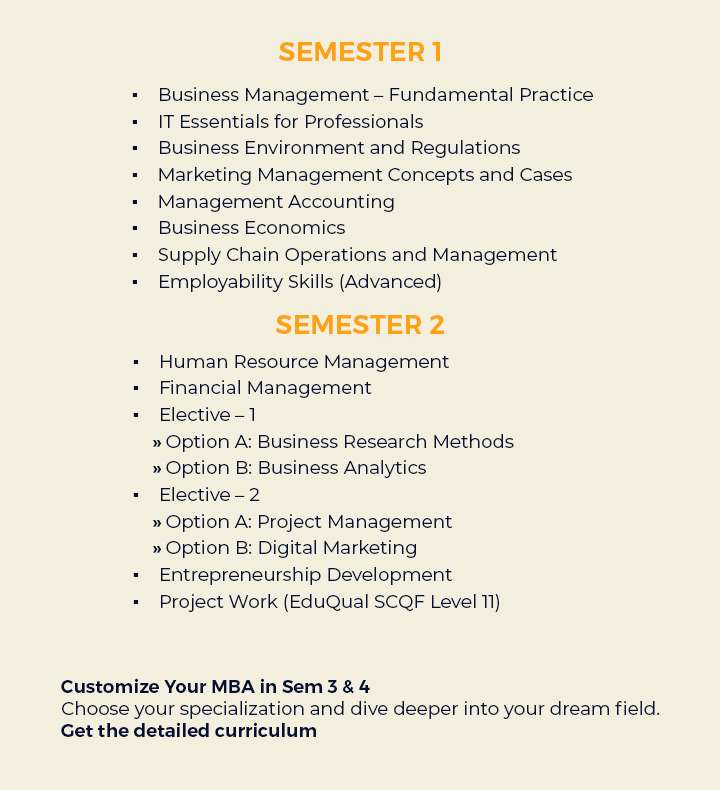 MBA Syllabus TSCFM